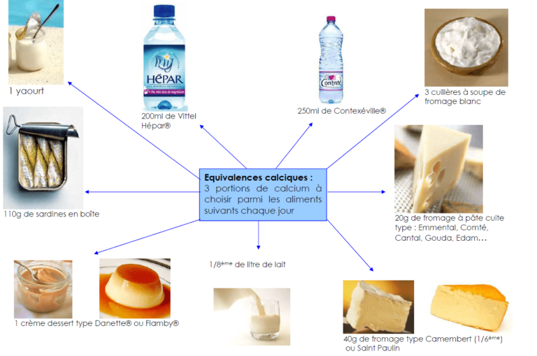 Carences alimentaires et polyhandicap les recommandations de l'Institut Pasteur