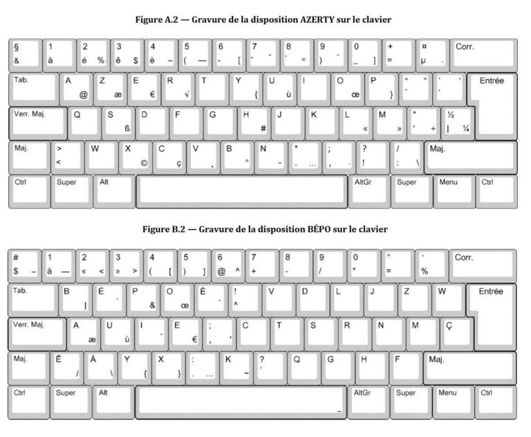 AZERTY : Gros plan sur la normalisation du clavier français