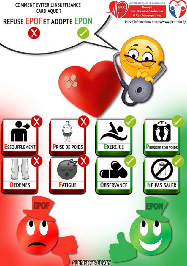 Affiche de sensibilisation réalisée par Clémence Gualy pour prévenir les risques d'insuffisance cardiaque.