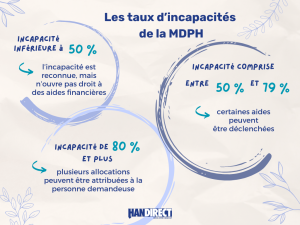 taux d'incapacité MDPH © S.Jeannot