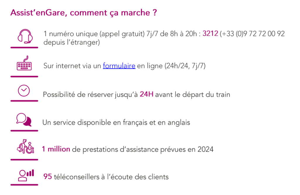 Copie des informations du communiqué de presse de la SNCF